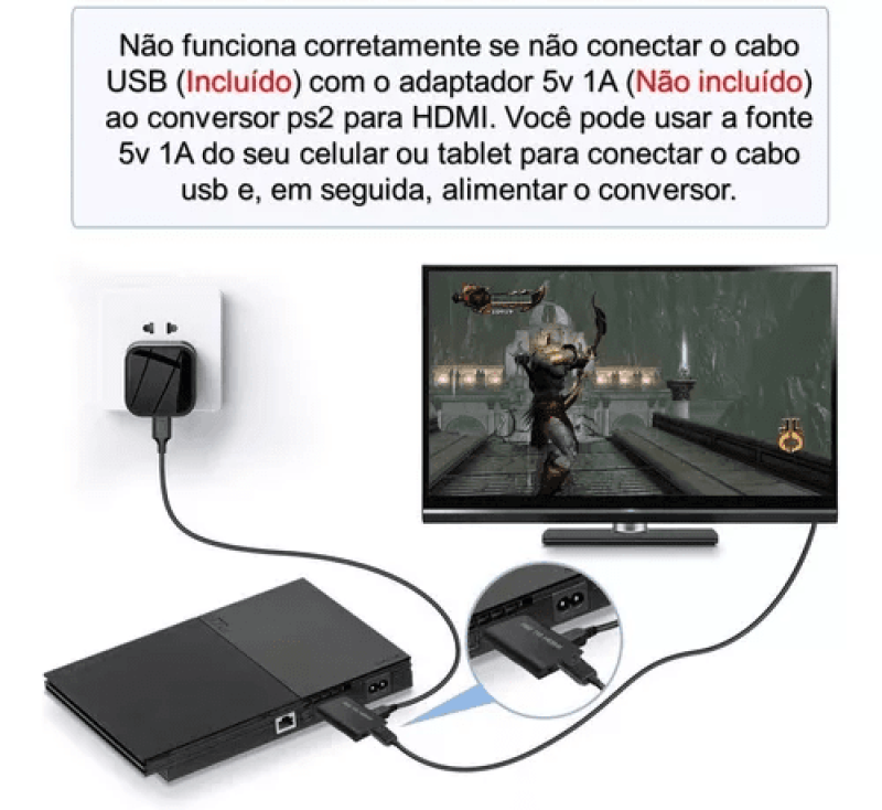 Rei da Loja Adaptador Conversor PS2 x HDMI