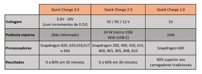 Quick Charger Distribuidora Atacadista